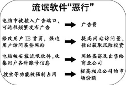 警惕网络陷阱，关于最新看黄神器破解版的警示与反思