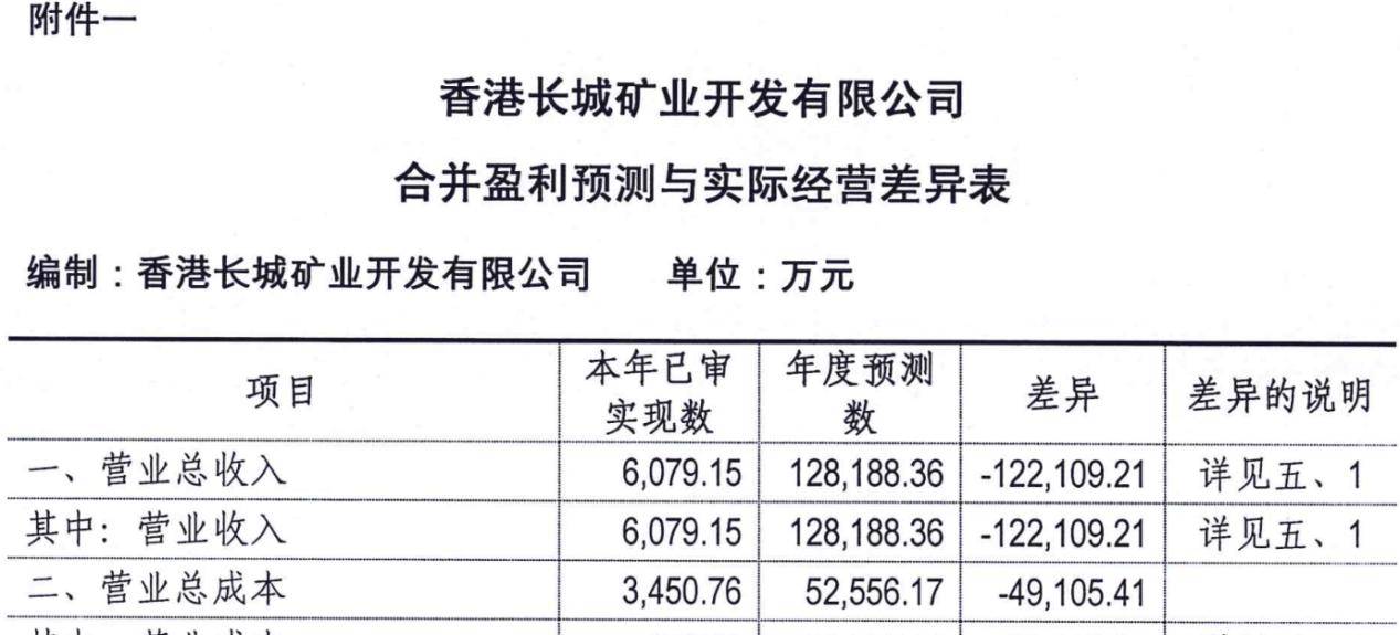 香港长城矿业最新消息深度解析