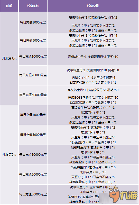 024天天彩资料大全免费,精选解释解析落实