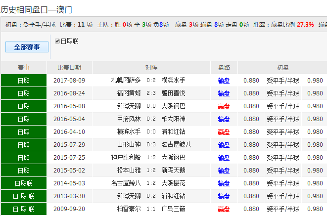 62827cσm澳彩资料查询优势,精选解释解析落实