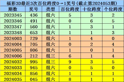 澳门一码一码100准确挂牌,精选解释解析落实