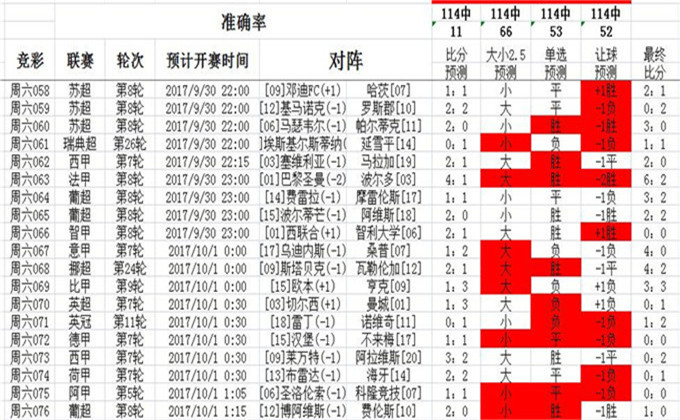 0149400cσm查询,澳彩资料,精选解释解析落实