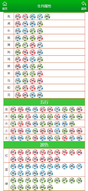 今晚澳门精准一肖一马,精选解释解析落实