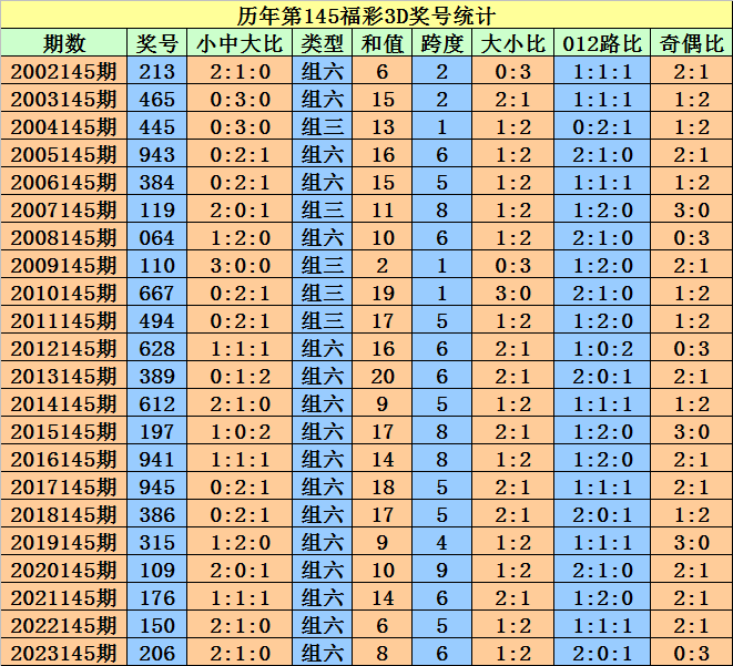 新澳门天天开好彩大全开奖记录,精选解释解析落实