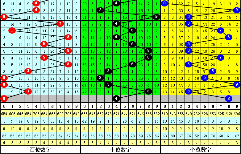 科技 第33页