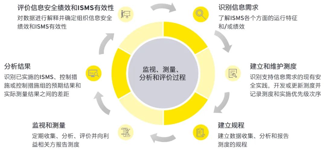 2024新奥资料免费精准39,精选解释解析落实