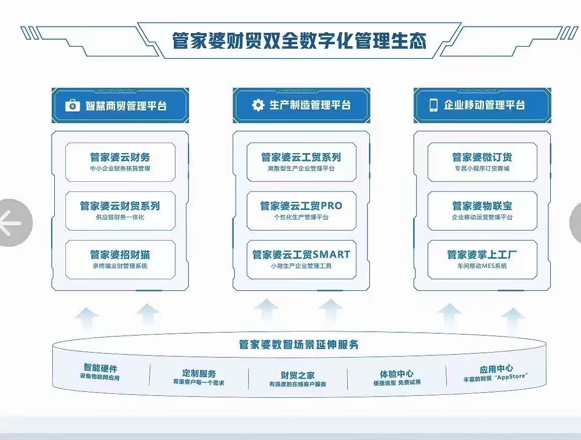 管家婆一码中奖,精选解释解析落实