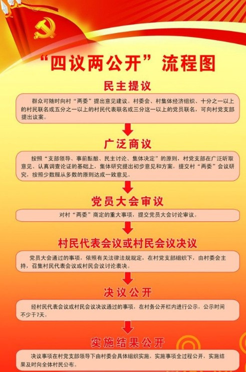 管家婆精准资料大全免费龙门客栈,精选解释解析落实