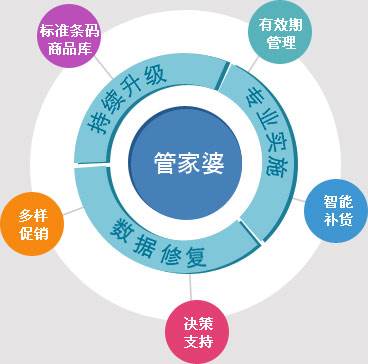 管家婆一和中特,精选解释解析落实