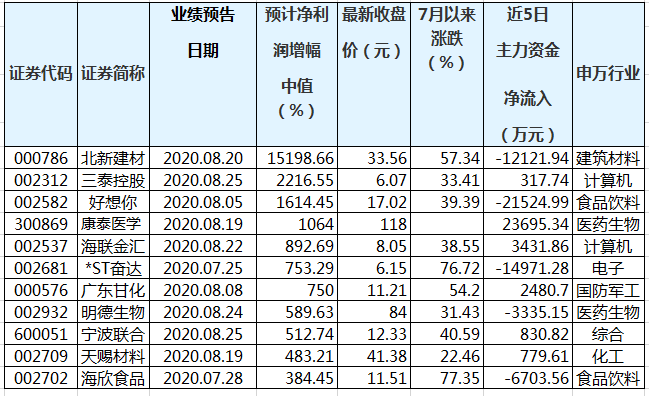 快讯 第23页