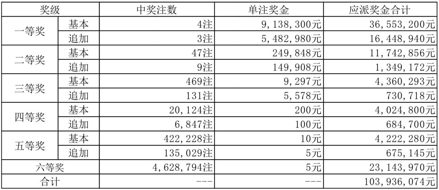 2024年新奥特开奖记录,精选解释解析落实