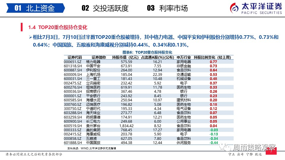 科技 第23页