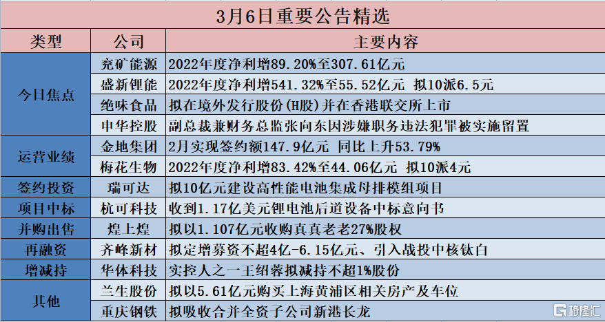 科技 第17页