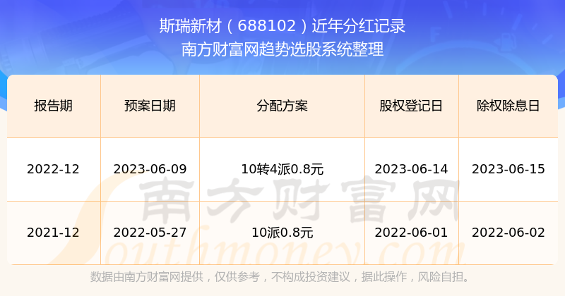 2024新澳开奖记录,精选解释解析落实