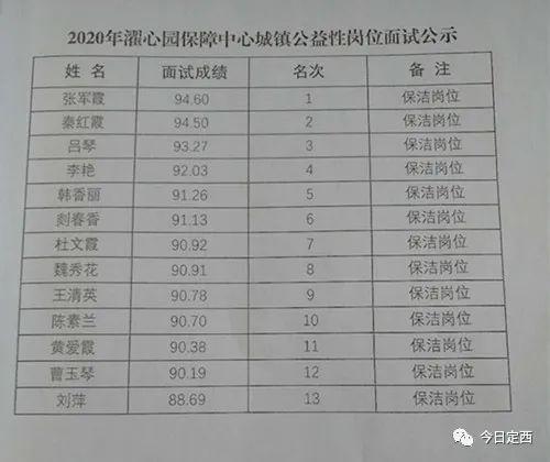 定西市最新招聘信息