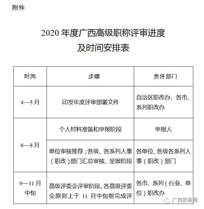 教师评职称最新消息