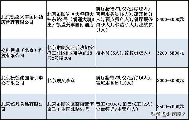 科技 第12页