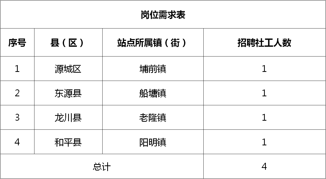 东凤招聘最新消息