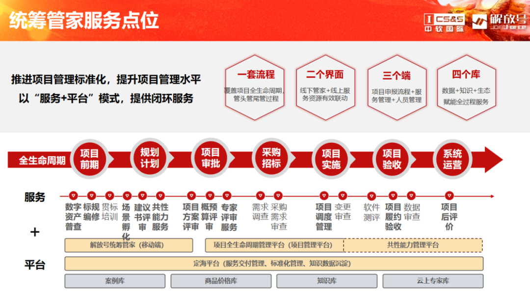 科技 第10页