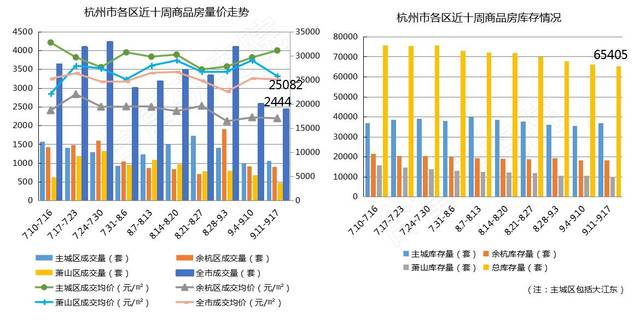 杭州二手房最新价格概览