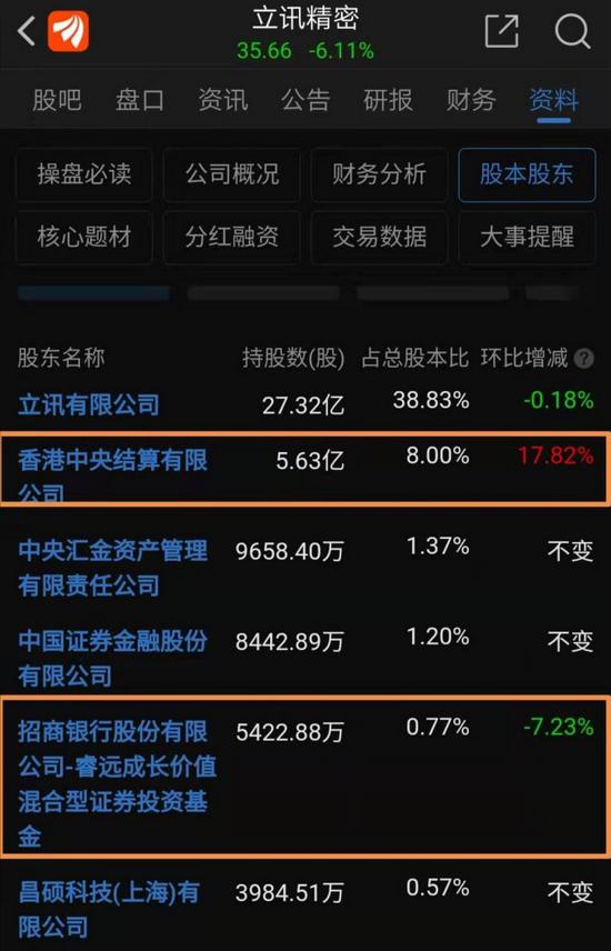 香港中央结算有限公司最新持股动向及其影响分析