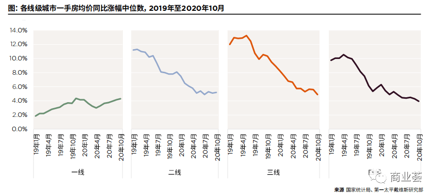 东莞常平房价最新消息，市场趋势与未来展望