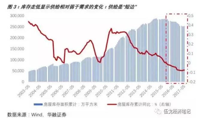 陕西西安房价最新消息，市场走势、影响因素及未来展望