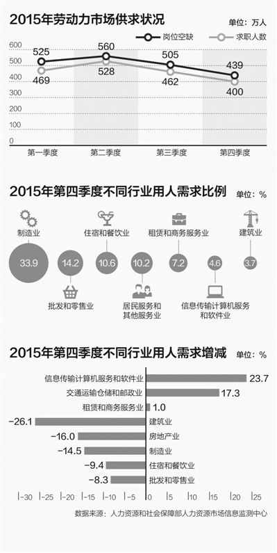 最新招聘动态，天津塘沽地区求职者的福音，2017年职位空缺一览