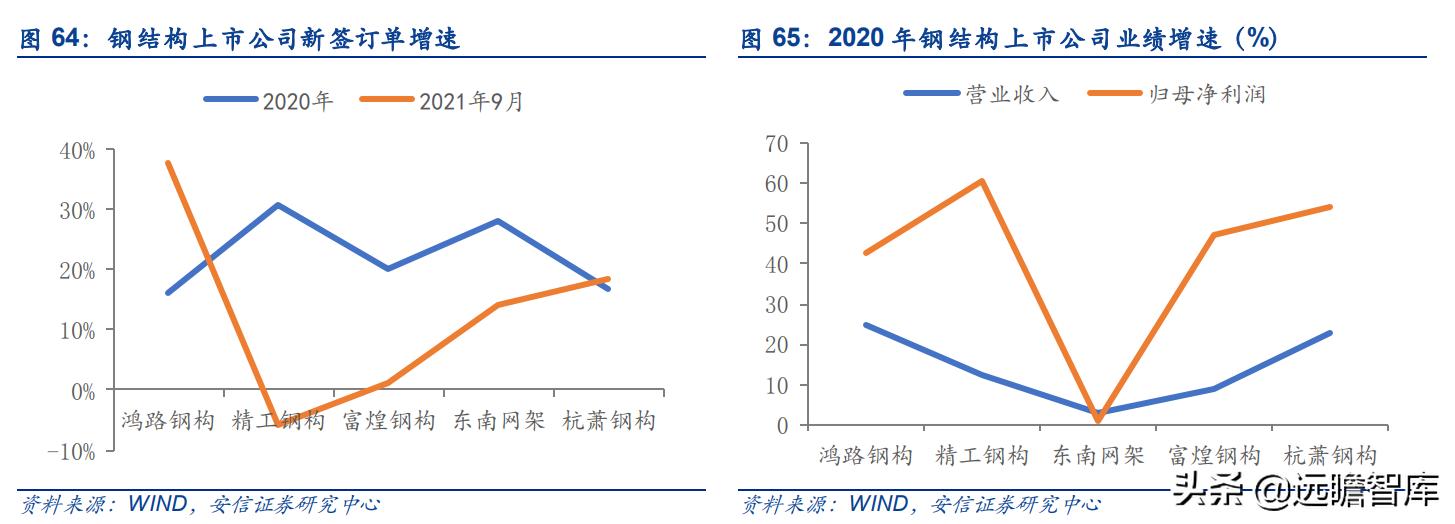 鸿路钢构最新消息深度解析