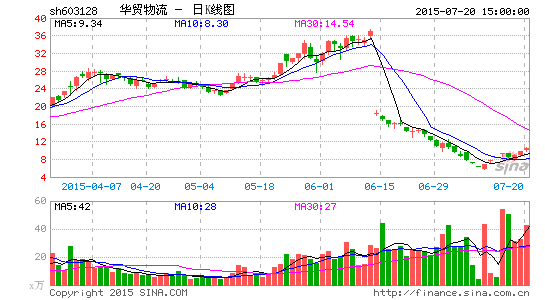 华贸物流股票最新消息全面解读