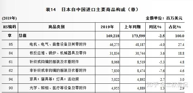 中日关系现状及未来走向，开战传闻的最新解读