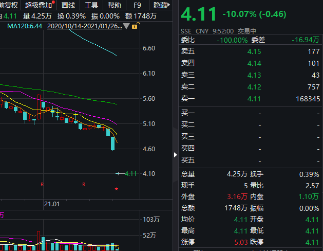 西水股份股票最新消息全面解析