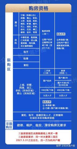 杭州限售政策最新消息深度解读