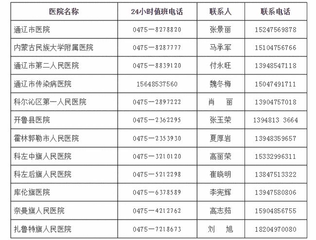 通辽市最新招聘信息概览