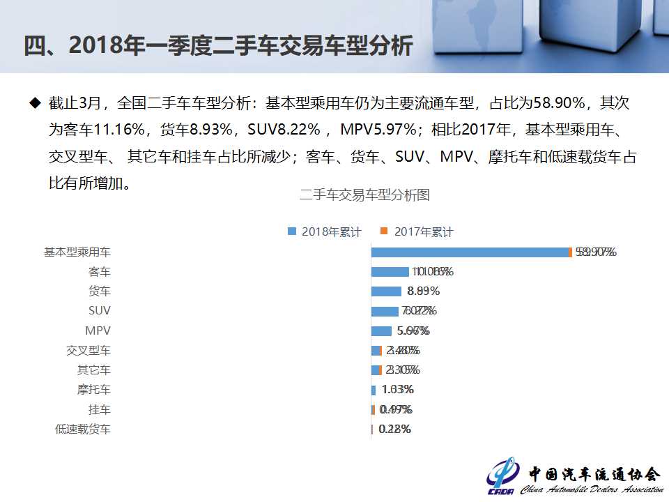 伊犁最新二手车市场分析