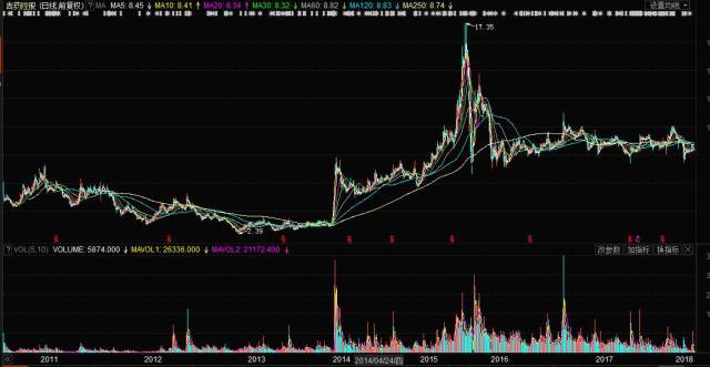 吉药控股股票最新消息全面解析