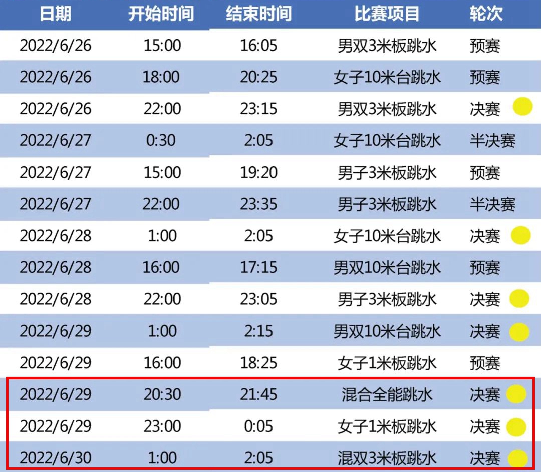 2017年游泳世锦赛奖牌榜最新概览