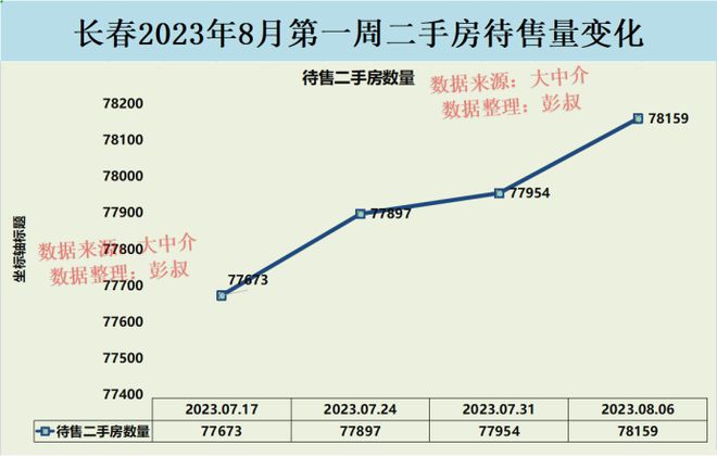 鄂州房价最新二手房市场分析