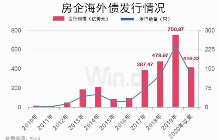 海南文昌房价走势最新消息，市场分析与预测