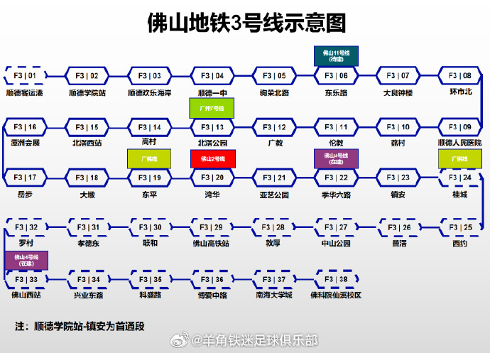 顺德3号线最新消息，进展、影响与展望