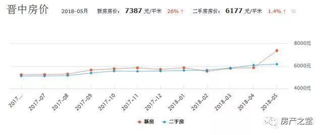 宁津二手房最新走势分析